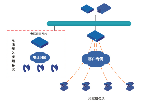 視頻會(huì)議系統(tǒng)