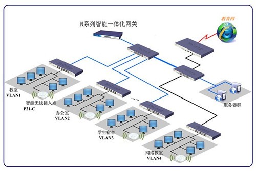 無(wú)線覆蓋方案