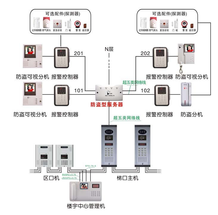 樓宇對(duì)講系統(tǒng)