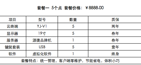 云電腦套餐方案